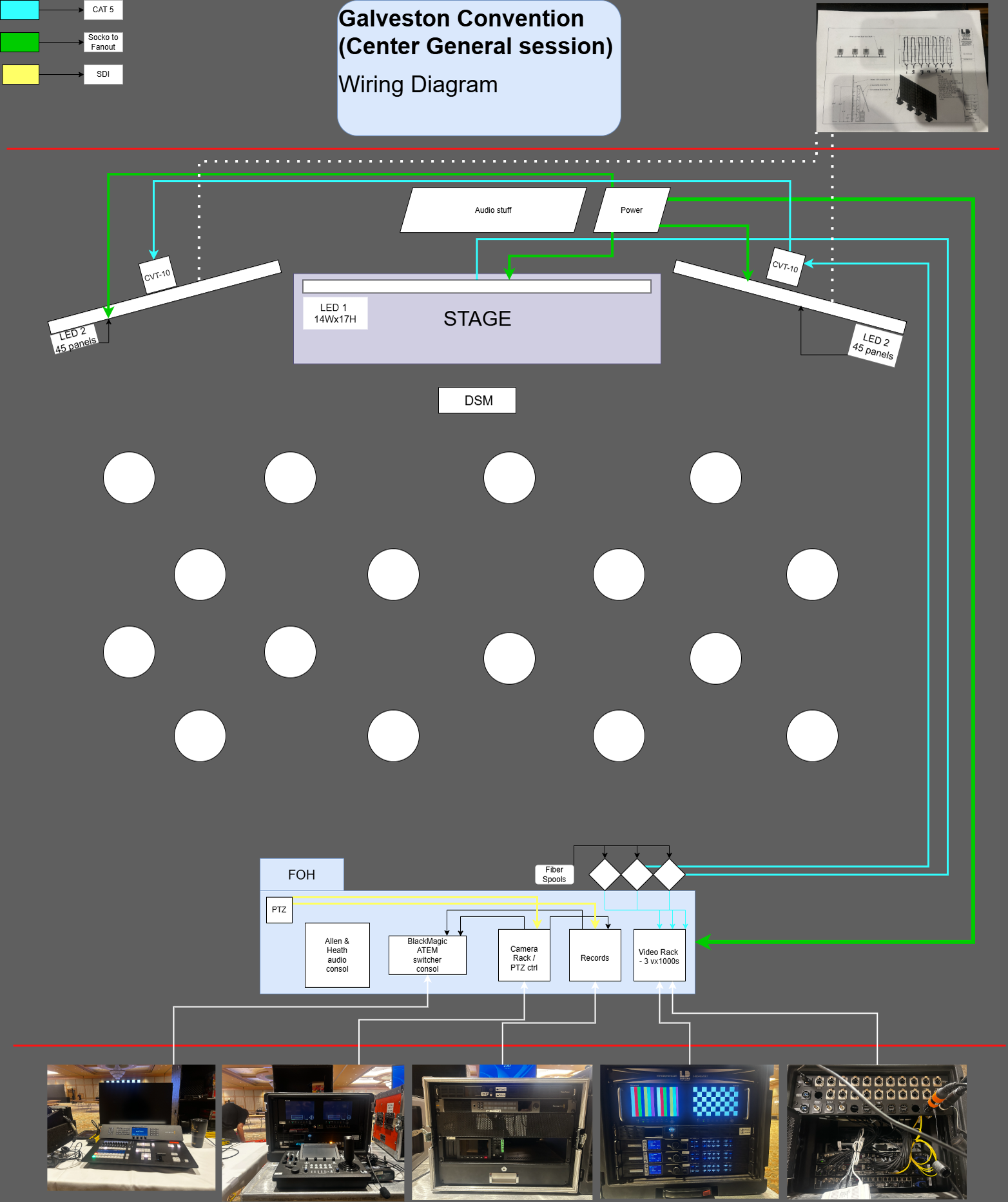 Convention Center Signal Flow Diagram